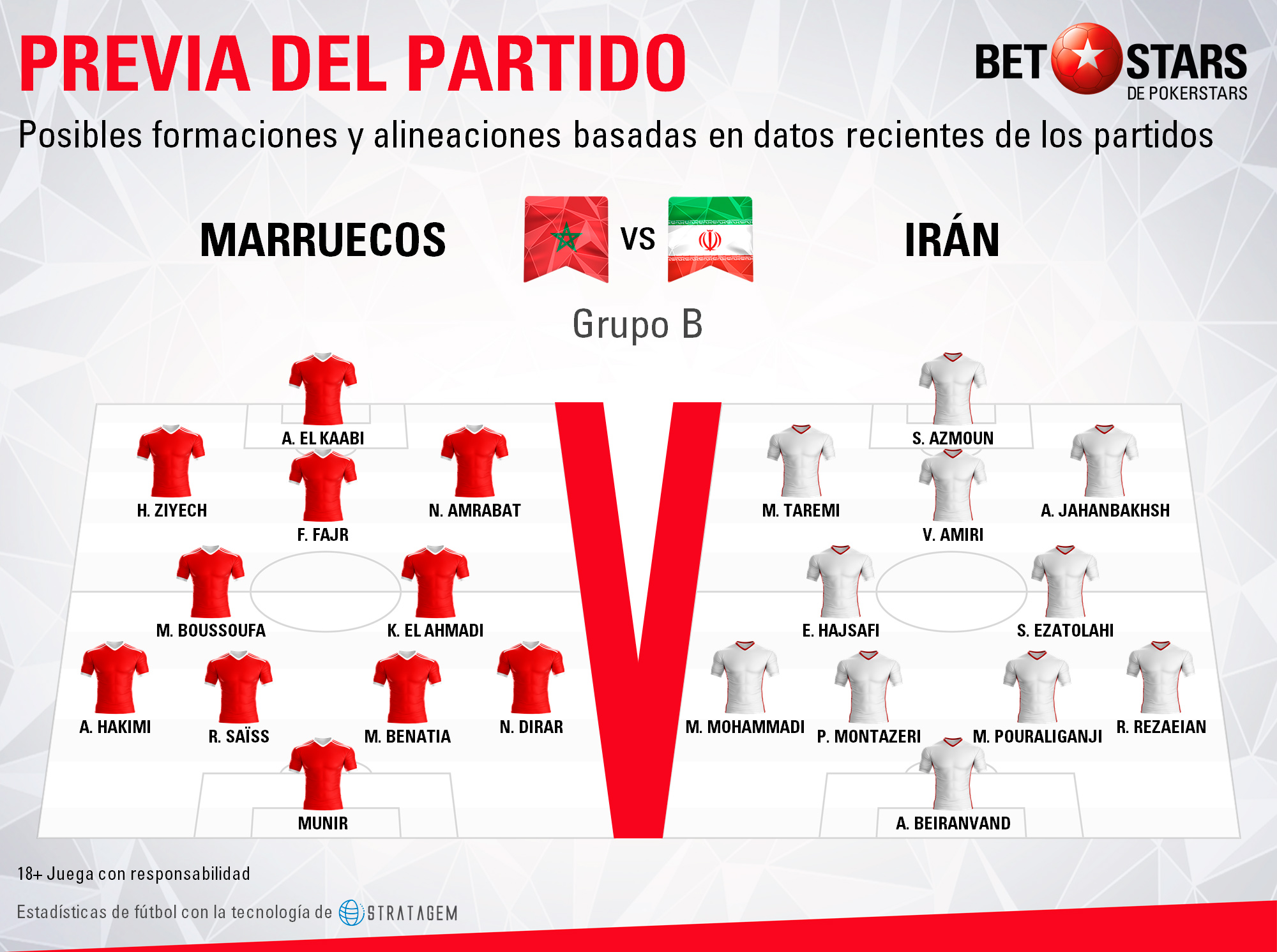 BetStars Marruecos vs Iran 07 BetStars, Marruecos vs Irán, pronosticos deportivos, grupos mundial 2018, clasificacion mundial 2018, mundial rusia 2018, grupos del mundial 2018, copa del mundo 2018, clasificatorias rusia 2018, clasificacion mundial europa 2018, apuestas mundial rusia, pronosticos mundial, pronosticos rusia 2018, apuestas 2018,